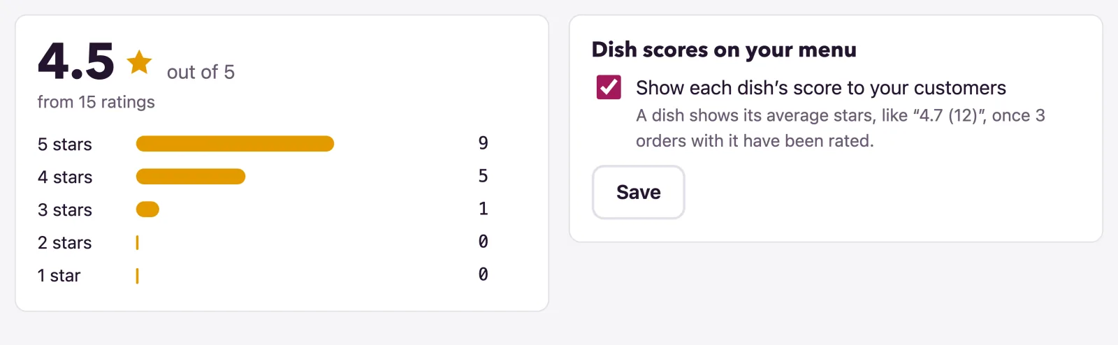 The top of the Ratings page shows the average, how the stars fall, and the dish score switch.